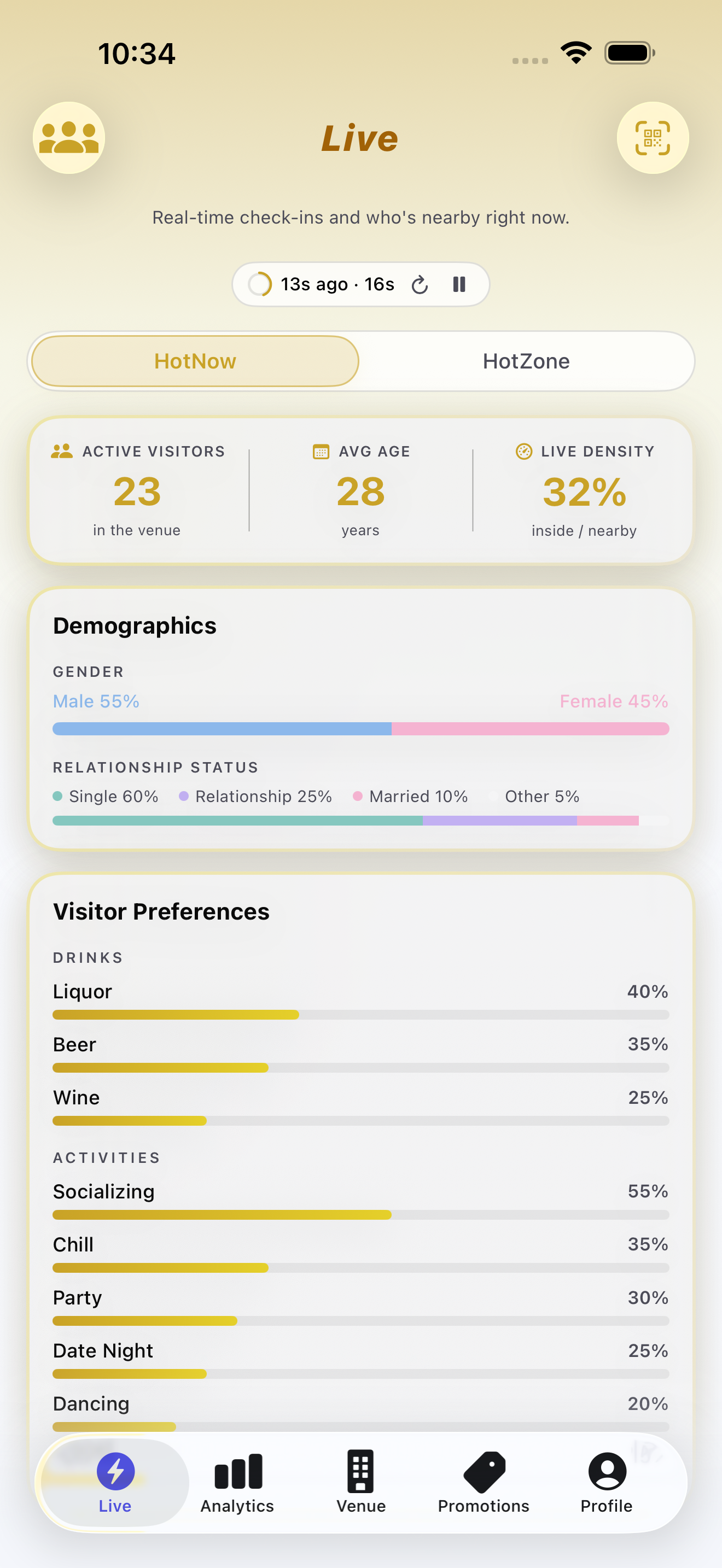 HotSpot venue live dashboard showing real-time crowd activity