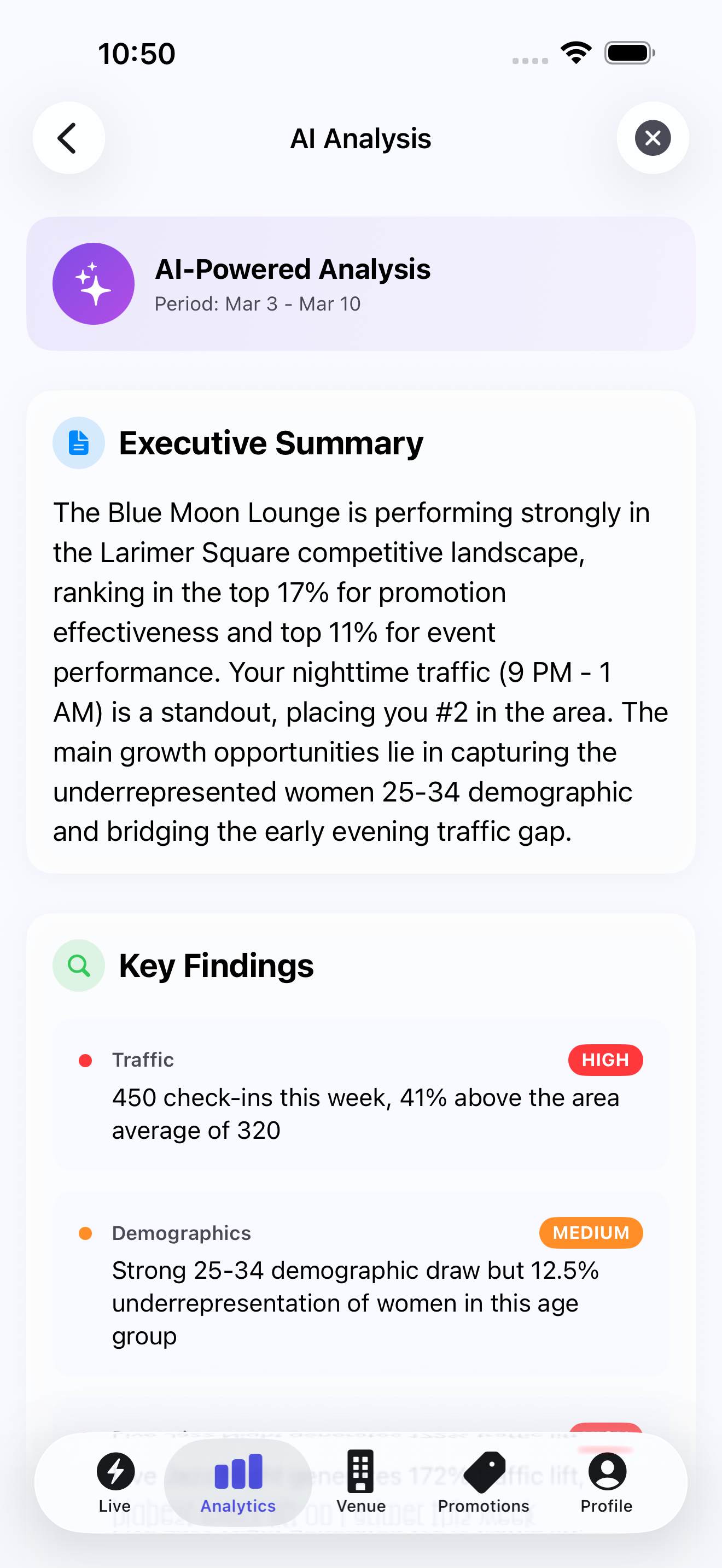 HotSpot venue AI Analysis executive summary and recommendations