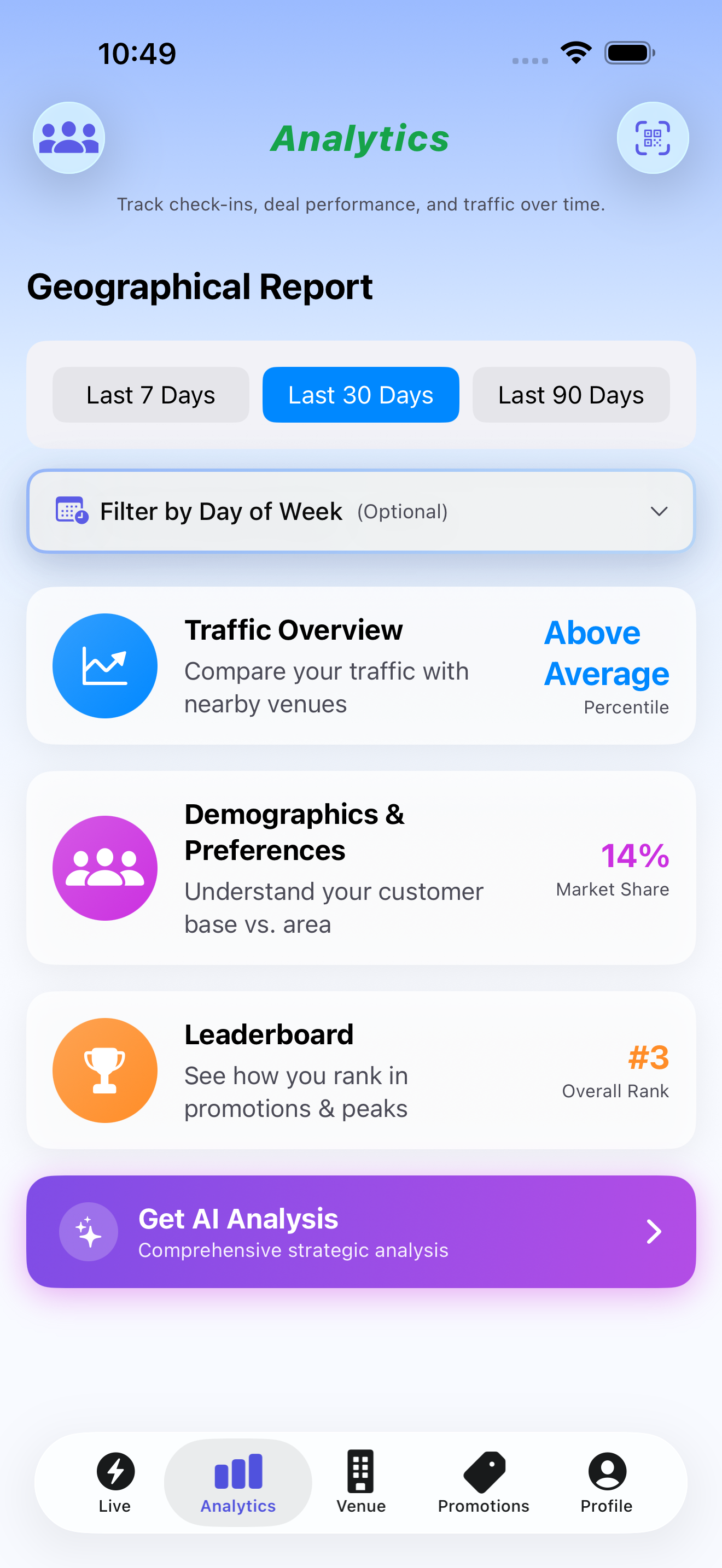 HotSpot venue analytics dashboard
